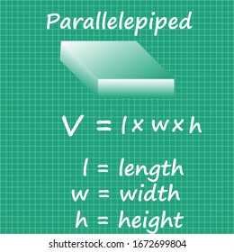 Parallelepiped area formula Mathematical formulas On a green paper background