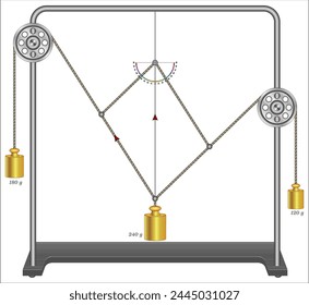 parallelogram of force, or the application of two forces on an object.