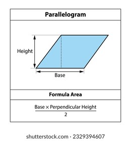 Parallelogram Formula Area. Geometric shapes. isolated on white background Vector illustration.