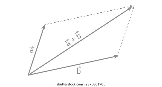 Derecho paralelogramo de adición vectorial en matemáticas. recursos matemáticos para profesores y estudiantes.