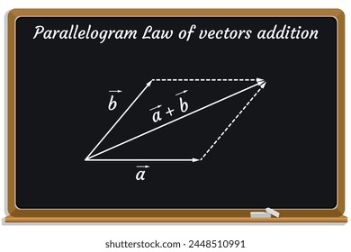 Paralelogramo Ley de adición de Vector en una pizarra negra. Escuela. Ilustración vectorial.