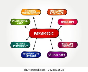 Paramedic - healthcare professional who responds to emergency calls for medical help outside of a hospital, mind map text concept background