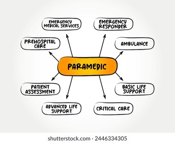 Paramedic - healthcare professional who responds to emergency calls for medical help outside of a hospital, mind map text concept background