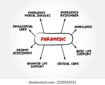 Paramedic - healthcare professional who responds to emergency calls for medical help outside of a hospital, mind map text concept background