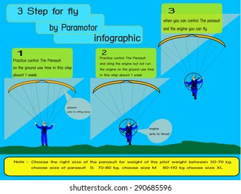 paramotor infographic vector