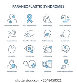 Conjunto de Vectores de síntomas, diagnóstico y tratamiento de los síndromes paraneoplásicos. Iconos médicos.