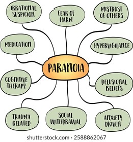 Paranoia, irrational mistrust and suspicion of others, often leading to feelings of persecution, fear, or hypervigilance. Infographics sketch.