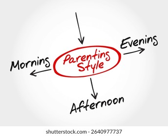 Parenting Style Mind Map - Morning, Afternoon, Evening. Great for parenting blogs or family planning