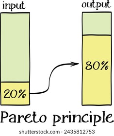 Pareto 80-20 principle, business, productivity and priorities concept, vector sketch