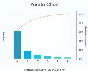 Pareto Chart or Pareto Principle. 80-20 rule or 80-20 Principle.