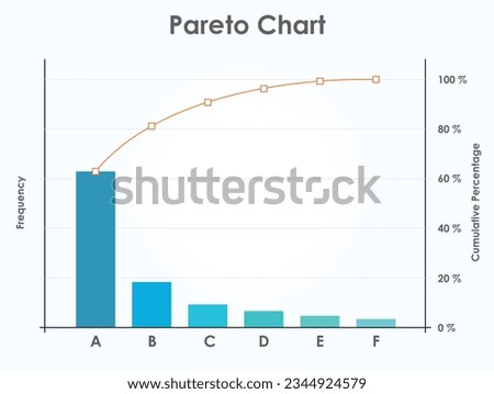Pareto Chart or Pareto Principle. 80-20 rule or 80-20 Principle.