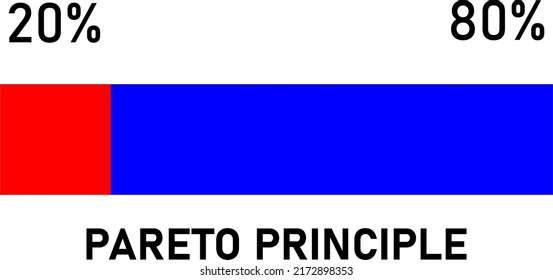 Pareto Chart. Pareto Principle vector