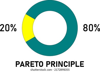 Pareto Chart. Pareto Principle vector