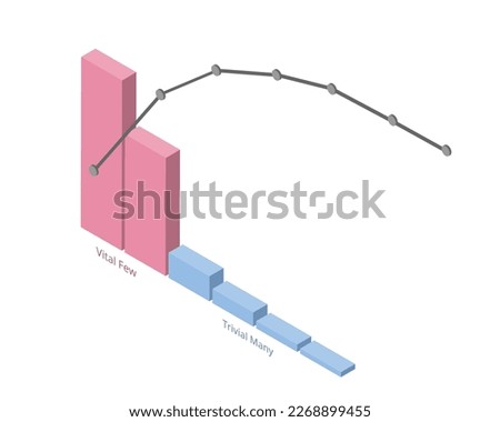 Pareto charts of 80 and 20 Rule for vital few and trivial many
