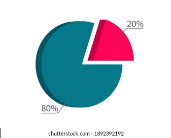 Pareto law pie chart. Principle optimization of 20 percent efforts gives 80 percent of result basic setting effective vector business success strategy.