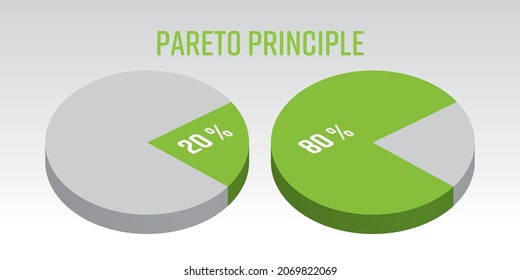 Pareto Principle 3D vector pie chart