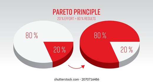Pareto Principle 3D vector pie chart