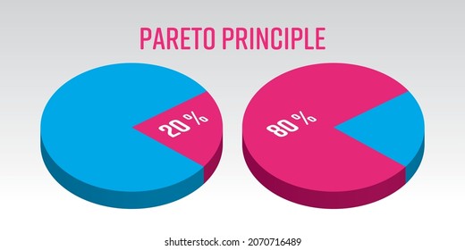 Pareto Principle 3D vector pie chart