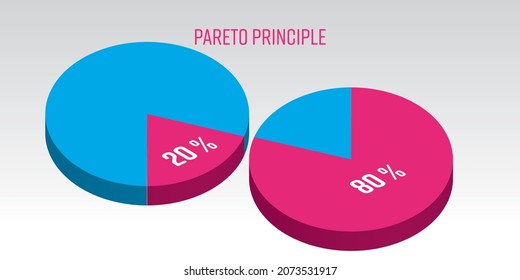 Pareto Principle 3D vector pie chart