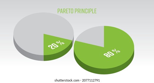 Gráfico circular vectorial 3D de Principio Pareto