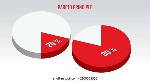 Pareto Principle 3D vector pie chart