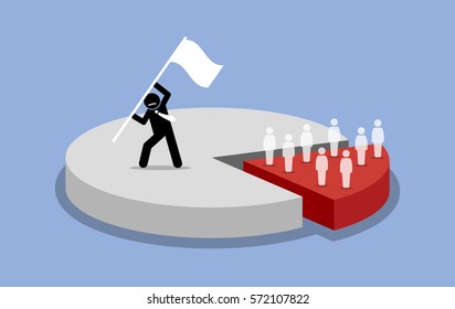 Pareto principle. 80 and 20 percent rules. Vector artwork depicts majority of the market share is captured and dominated by one person, while the minority share market is owned by many people.
