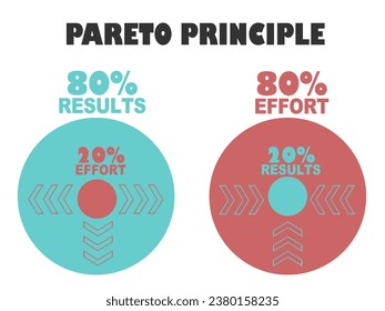 Pareto Principle, 80 20 Rule. Circle illustration with results and effort parts.