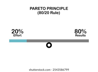 O Princípio de Pareto, também como o diagrama de análise de gráfico de barras de regras 80 20, onde oitenta por cento dos resultados resultam de vinte por cento das entradas.