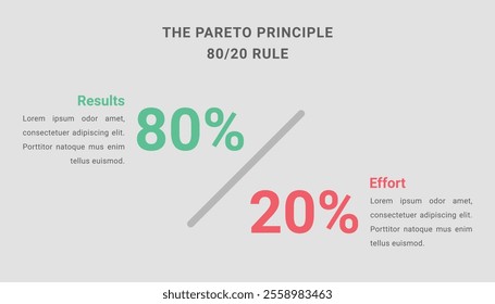 The Pareto principle is an 80 20 rule analysis diagram.