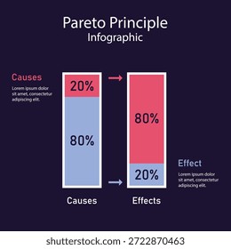 Pareto-Prinzip Ursachen und Effekte Balkendiagramm Infografik