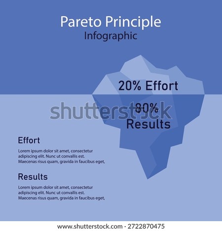 Pareto Principle Iceberg Effect 80,20 Infographi