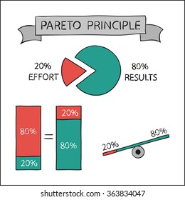Pareto principle - infographics isolated on white background, vector set.
