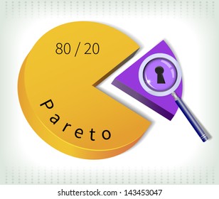 Pareto principle - the key twenty percent is under magnifying glass.