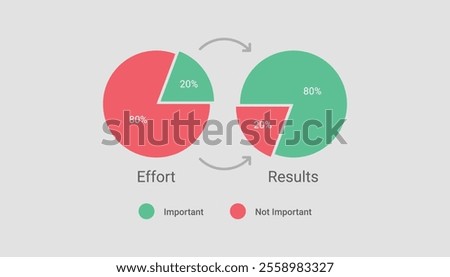 Pareto Principle with pie chart concept.