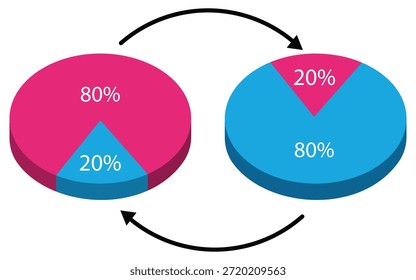 Ilustração do gráfico de pizza do princípio de Pareto, vetor do conceito de negócio da regra 80.20.