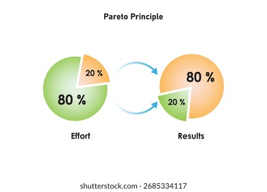 Principio de Pareto Diseño de Ciencia. Ilustración vectorial.