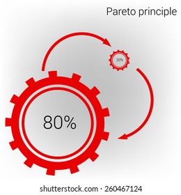 Pareto principle shown in the example gears
