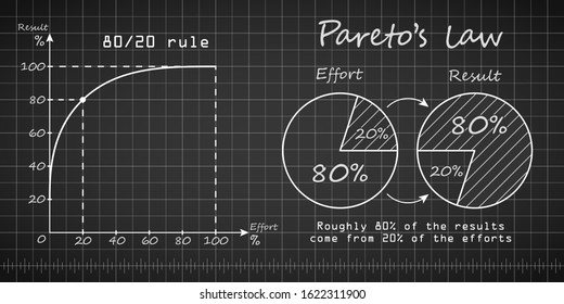 Paretos law blueprint template with blue background. Pareto 20 to 80 principe with effort to gross result ratio. Graph vector illustration.