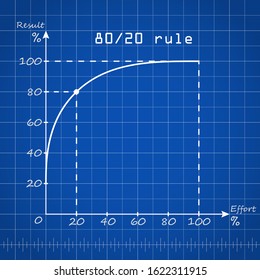 Paretos law blueprint template with blue background. Pareto 80 to 20 principe with effort to gross result ratio. Graph vector illustration.