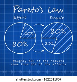 Paretos law chart blueprint template with blue background. Pareto 80 to 20 principe with effort to gross result ratio. Graph vector illustration.