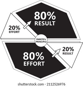 Pareto's Principle Diagram - 20% of Effort produces 80% of Result in Black and White Colors