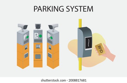 Parking and Payment System with Licence Plate Recognition and RFID Concept