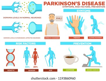 Parkinson disease symptom risk factors and prevention vector