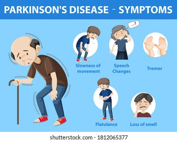 Ilustración infográfica de los síntomas de la enfermedad de Parkinson