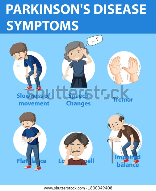 Parkinson Disease Symptoms Infographic Illustration Stock Vector ...