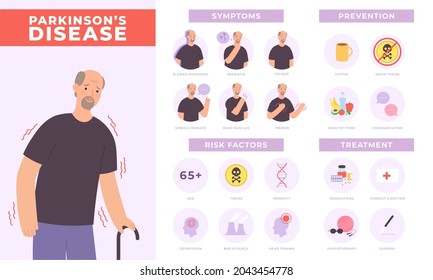 Parkinson disease symptoms, prevention and treatment infographic with old character. Elderly mental health, neurology disorder vector poster. Medical diagnose, human healthcare concept