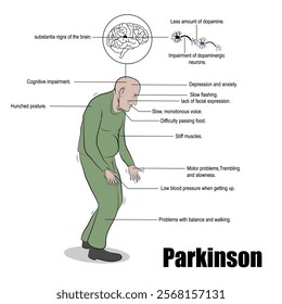 Parkinson's is a brain condition that causes movement, mental, sleep, and pain disorders.