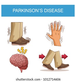 5 861 Neurological Disorder Stock Vectors Images Vector Art 5 861 Neurological Disorder Stock Vectors Images Vector Art