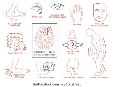 Symptome der Parkinson-Krankheit. Psychischer Mangel, instabile Haltung, Starrheit, Ertrinken. Medizinische Infografik mit linearen Symbolen. Bearbeitbare Vektorgrafik im Linienstil einzeln auf weißem Hintergrund