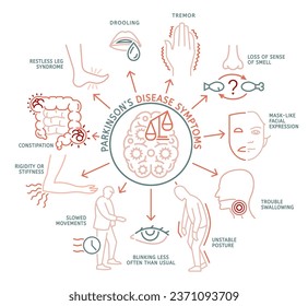 Síntomas de la enfermedad de Parkinson. Deficiencia mental, postura inestable, rigidez, babeo. Infografía médica con iconos lineales. Ilustración vectorial editable en estilo de línea aislada en fondo blanco